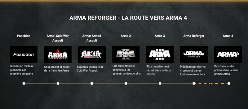 arma REFORGER