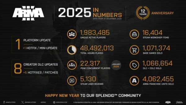 Recapitulatif 2025 Arma 3